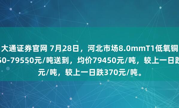 大通证券官网 7月28日，河北市场8.0mmT1低氧铜杆报价79350-79550元/吨送到，均价79450元/吨，较上一日跌370元/吨。